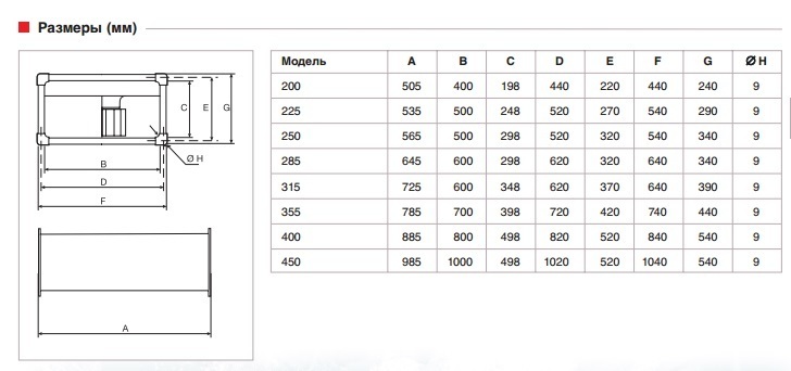 Вентилятор канальный Soler & Palau ILT/4-315 (4160м3/ч 600 350мм, 380В)