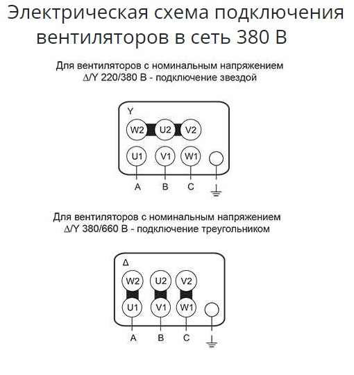 Крышный вентилятор Ровен ВКР-5,0-РН-0,75кВт/1000об/220-380-У1