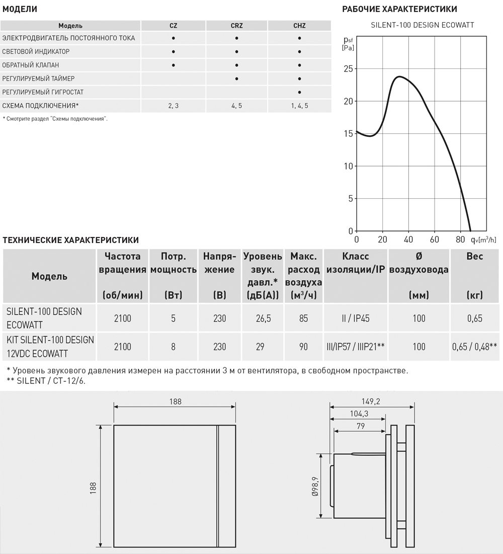 Вентилятор накладной Soler & Palau Silent 100 CZ Design ECOWATT Ivory