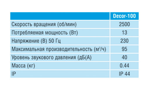 Накладной вентилятор Soler & Palau Decor 300C