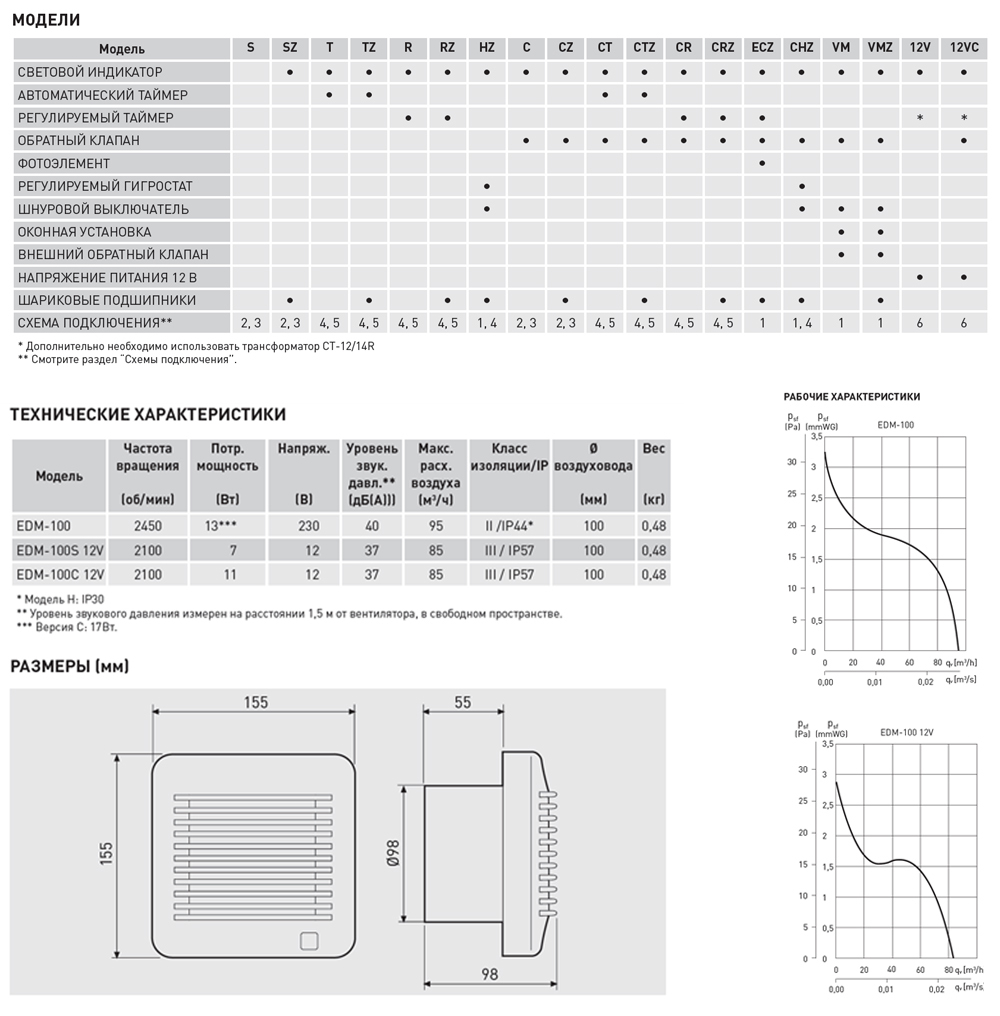 Вентилятор накладной Soler & Palau EDM 100 VM (жалюзи, шнурковый вкл/выкл)