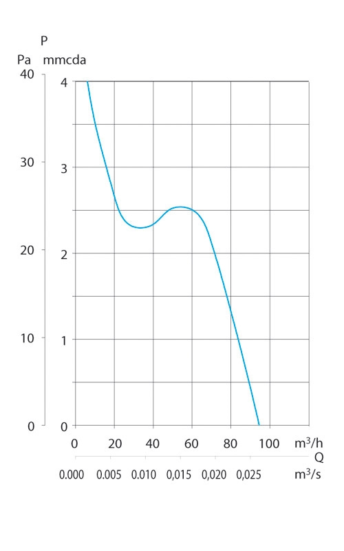 Накладной вентилятор Soler & Palau Decor 200CR (таймер)