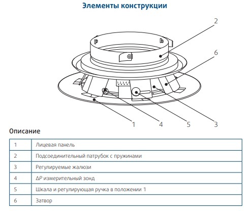 Приточный диффузор SystemAir BOR-C-100-SW для настенного и потолочного монтажа d 100мм