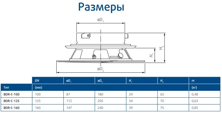 Приточный диффузор SystemAir BOR-C-100-SW для настенного и потолочного монтажа d 100мм