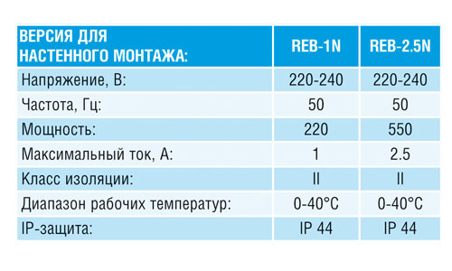 Электронный регулятор скорости Reb-1NE (плавный)