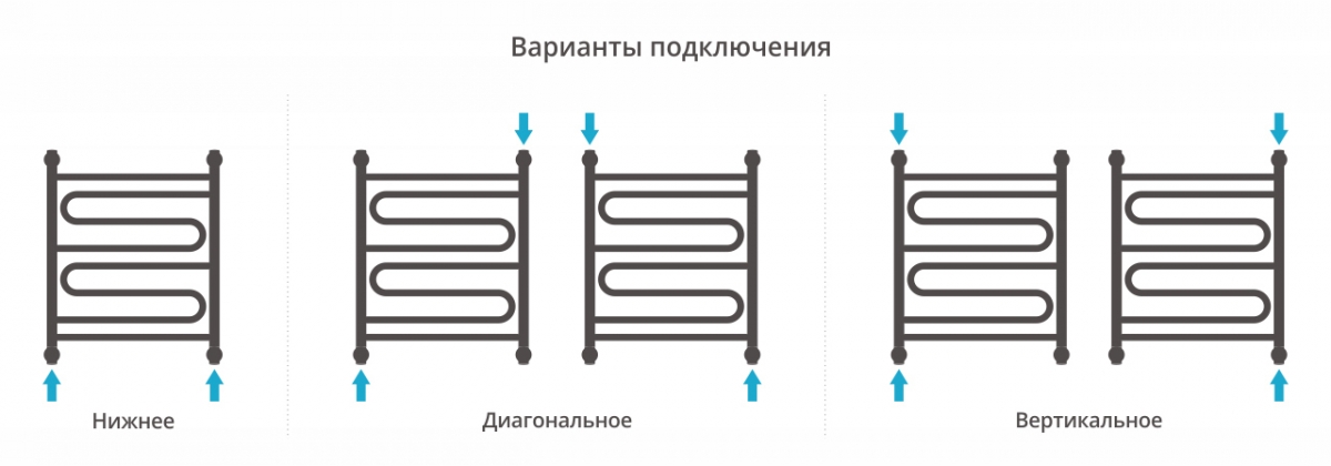 Полотенцесушитель водяной Сунержа Элегия+ 600x500
