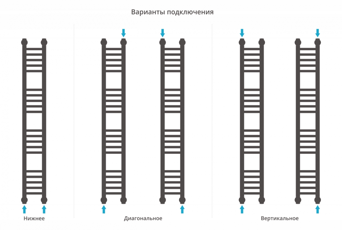 Полотенцесушитель водяной Сунержа Богема+ 1200x150