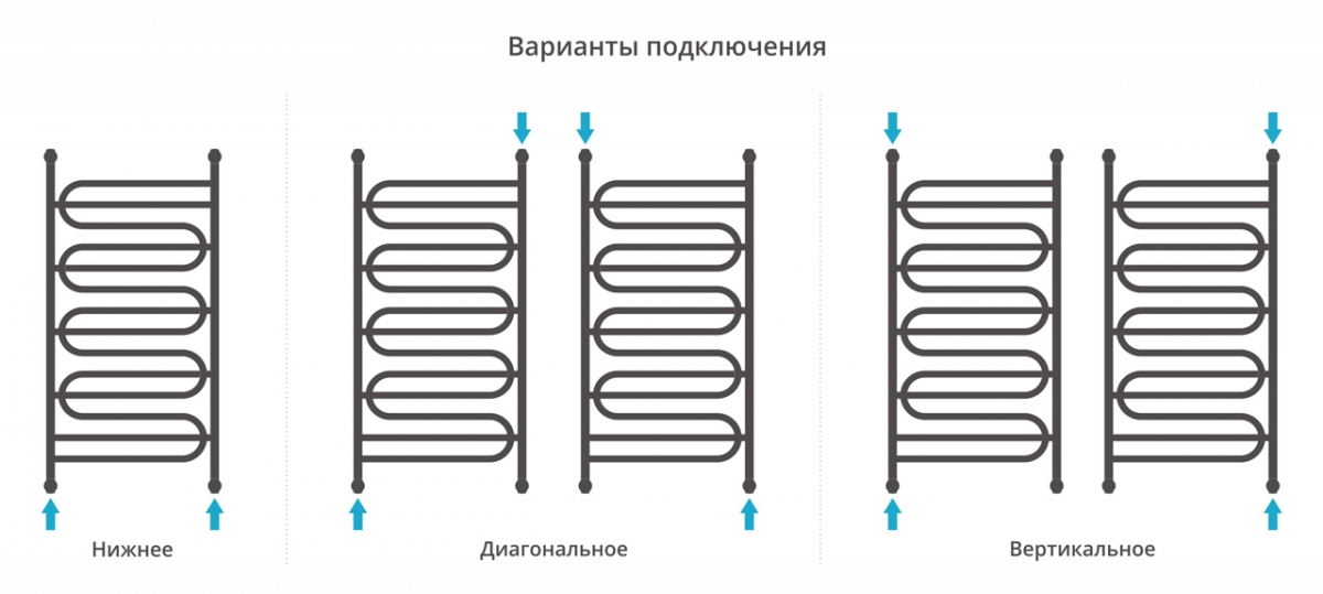 Полотенцесушитель водяной Сунержа Иллюзия+ 1200x600