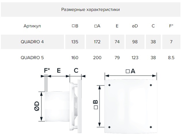Вентилятор ERA QUADRO 5