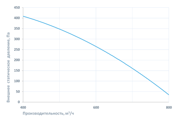 Приточно - вытяжная установка Breezart 1000 Lux RE