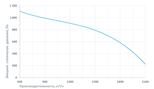 Приточно-вытяжная установка Breezart 2700 Aqua RP W PB