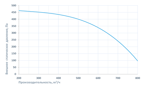 Приточная установка Breezart 1000 Aqua W