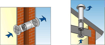 Вентилятор канальный Elicent Tubo 120 TP
