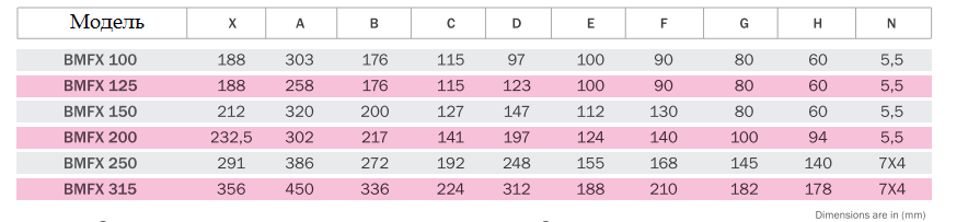 Вентилятор канальный Bahcivan BMFX 315
