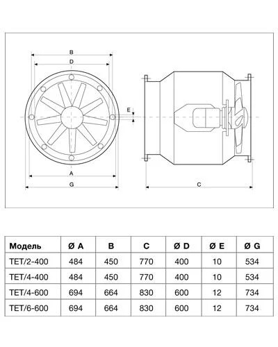 Осевой вентилятор в цилиндрическом корпусе Soler Palau TET/4-600