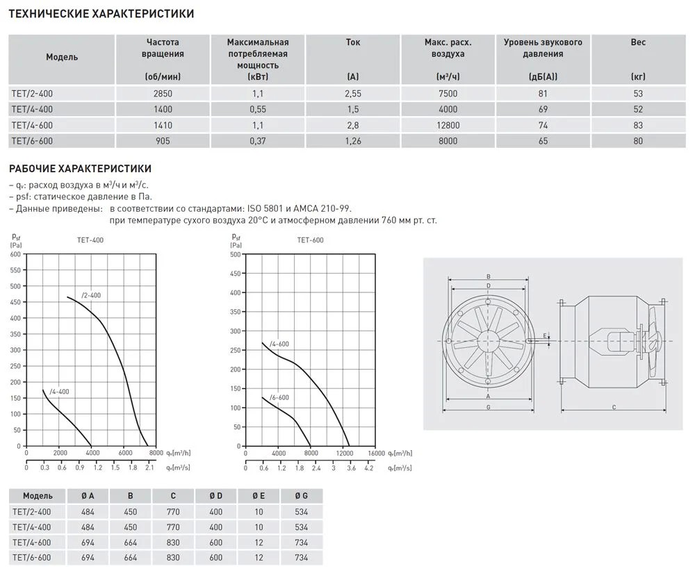 Осевой вентилятор в цилиндрическом корпусе Soler Palau TET/2-400
