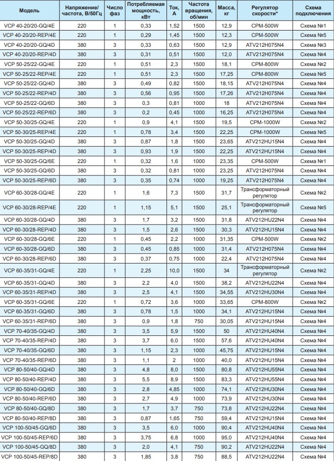 Вентилятор канальный Ровен VCP 60-30/28-GQ/4Е 220В