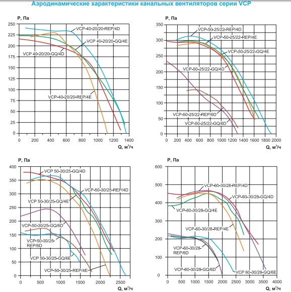 Вентилятор канальный Ровен VCP 60-30/28-GQ/4Е 220В