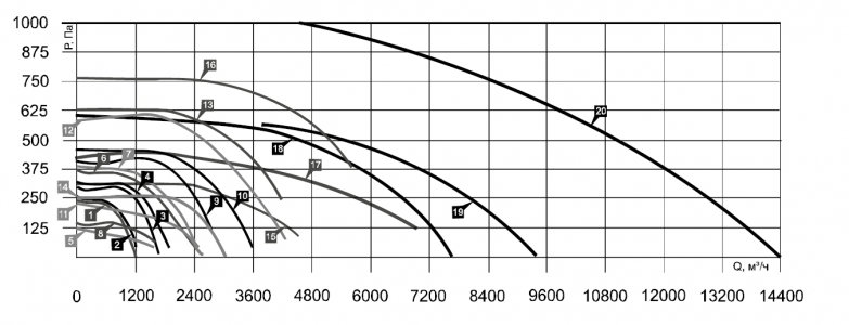 Вентилятор канальный Airone ВРП-60-35-4D-VA