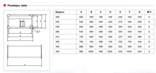 Вентилятор канальный Soler & Palau ILT/4-315 (4160м3/ч 600 350мм, 380В)