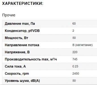 Вентилятор Ванвент YWF2S-200BE осевой в круглом канале (745 m/h)