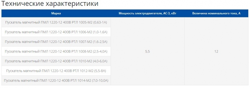 Пускатель электромагнитный ПМЛ-1220-12 400В РТЛ 1006-М2 (1,0-1,6А)
