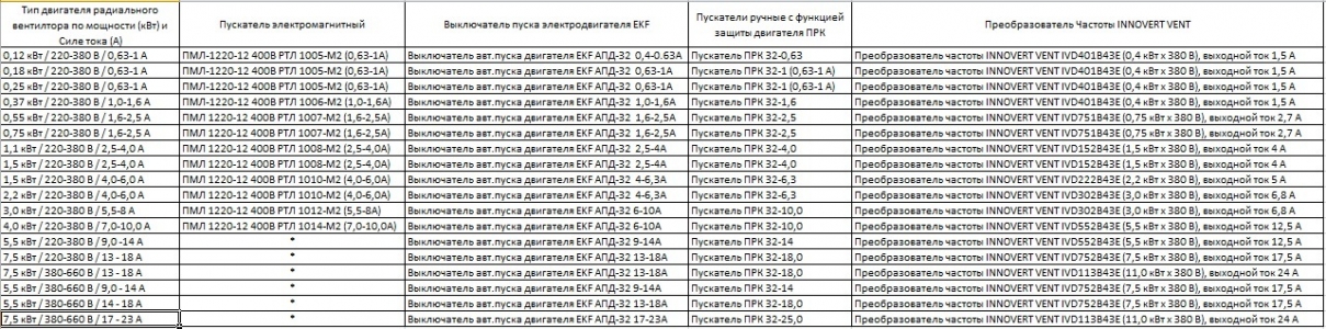 Пускатель электромагнитный ПМЛ 1220-12 400В РТЛ 1008-М2 (2,5-4,0А)
