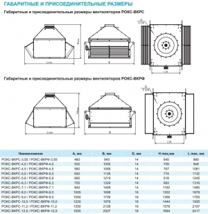 Крышный вентилятор РОКС-ВКРФ-5,0-О-РК935-1,5кВт/1500об/220-380-У1
