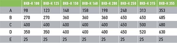Крышный приточный вентилятор Ванвент ВКВ-К 200 КП