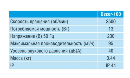 Накладной вентилятор Soler & Palau Decor 300S