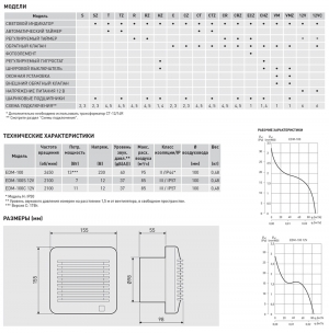 Вентилятор накладной Soler & Palau EDM 100 VM (жалюзи, шнурковый вкл/выкл)