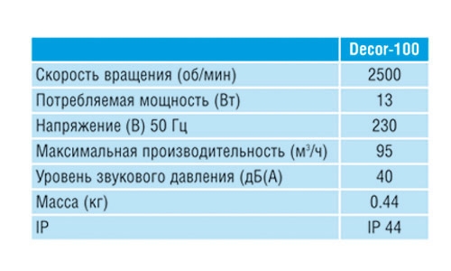 Накладной вентилятор Soler & Palau Decor 200CR (таймер)