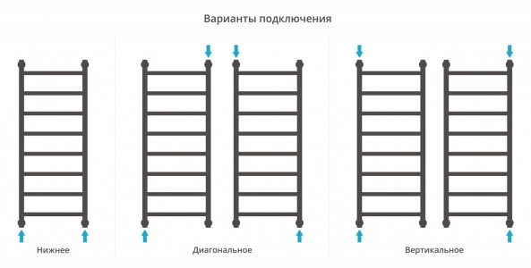 Водяной полотенцесушитель Сунержа Галант+ 1000x400
