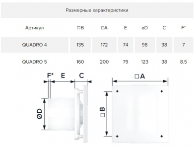Вытяжной вентилятор ERA QUADRO 4
