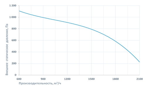 Приточно-вытяжная установка Breezart 2700 Aqua RP W PB