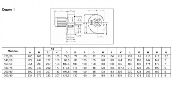 Центробежный вентилятор Soler Palau CMT/2-225/90-2,2