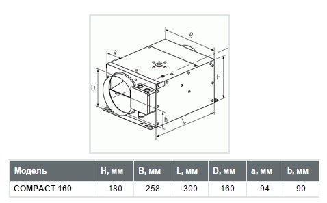 Канальный вентилятор Shuft Compact 160
